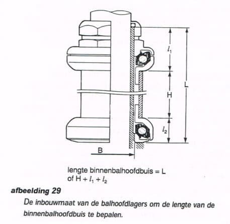 De inbouwmaat van de balhoofdlagers om de lengte van de binnenbalhoofdbuis te bepalen.