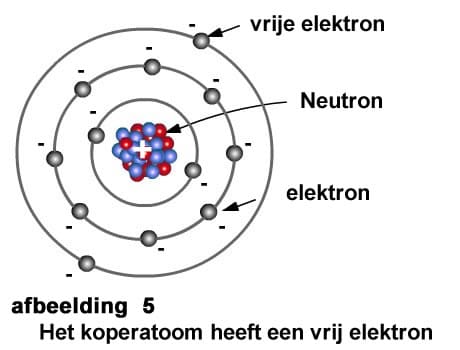 Het koperatoom heeft een vrij elektron